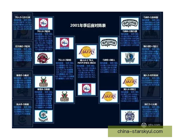 NBA收入前十詹库杜破亿争霸